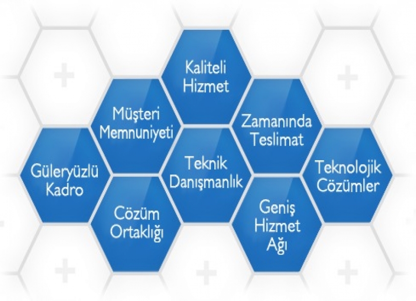 VİZYONUMUZ